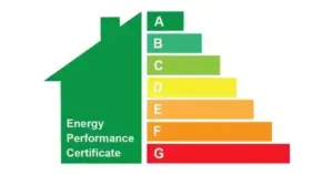 Energy Performance Certificates London